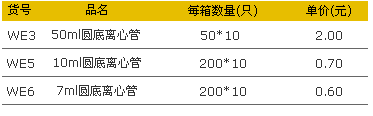 爱思进WE3、WE5、WE6圆底离心管.jpg