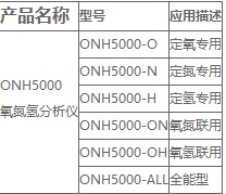氧氮氢1.png 氧氮氢1.png