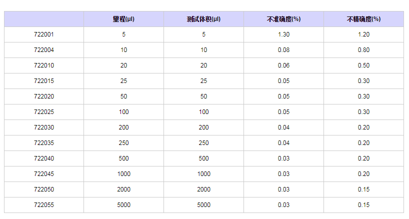 赛多利斯百得Proline固定单道移液器7220101.png