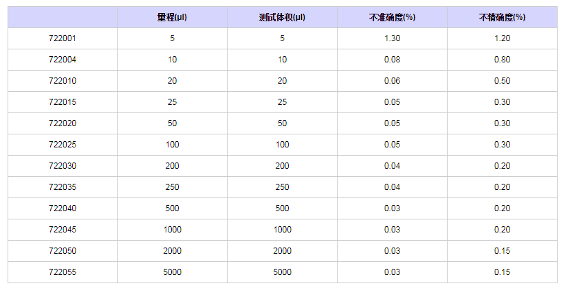 赛多利斯百得Proline固定单道移液器7220151.png