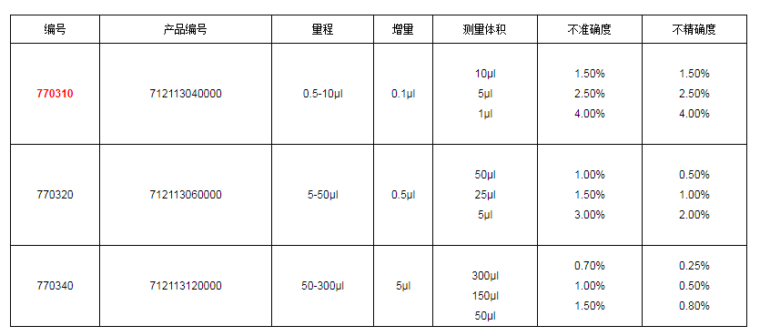 上海大龙手动12道可调式移液器7703101.png
