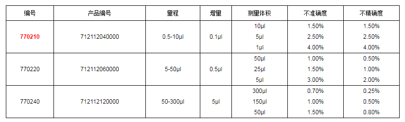 上海大龙手动8道可调式移液器7702101.png