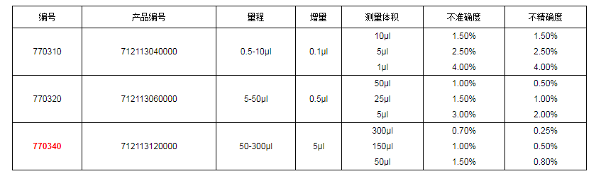 上海大龙手动12道可调式移液器7703401.png