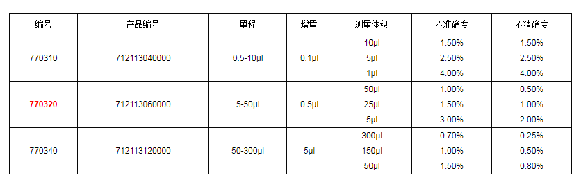 上海大龙手动12道可调式移液器7703201.png