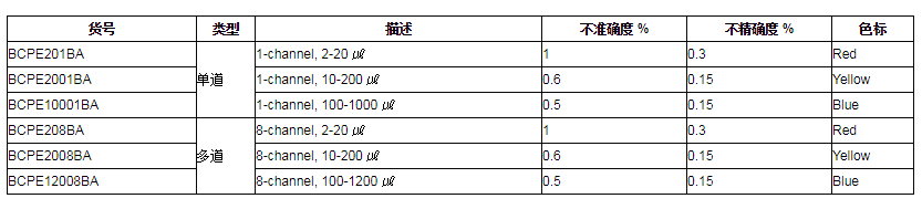 JEIOTECH杰奥特电动移液器1.png