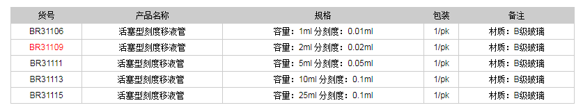 德国普兰德活塞型刻度移液管BR311091.png