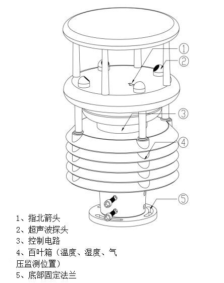 微型气象站 微型气象站