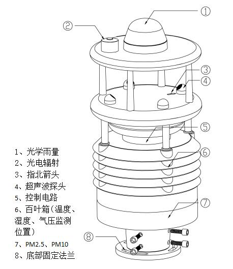 ä1è|ç′ ä¸ä½“气象站