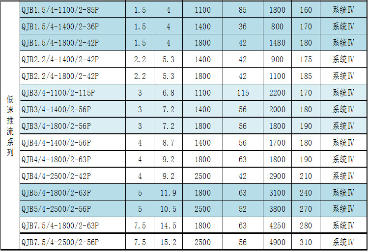 低速推流搅拌机性能参数