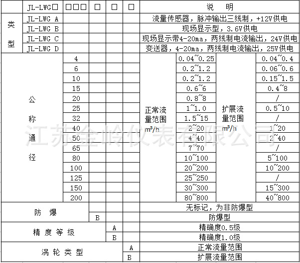 涡轮选型表