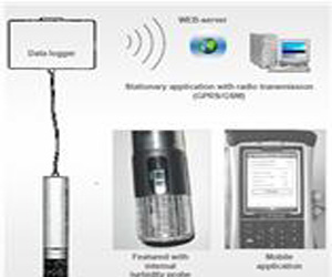 德国U-I-T多参数水质监测系统MSM-S2