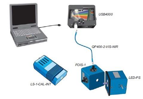 美国海洋光学R-3000拉曼系统光谱仪