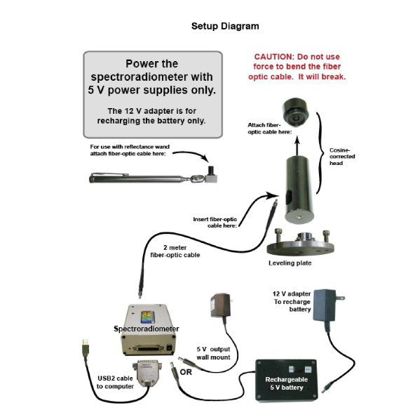 美国Apogee便携式光谱仪