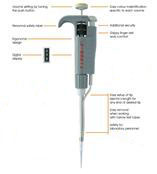 比利时orange TIPOR-V +单道可调量程微量移液器