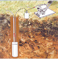 TN100R  土壤溶液采样器