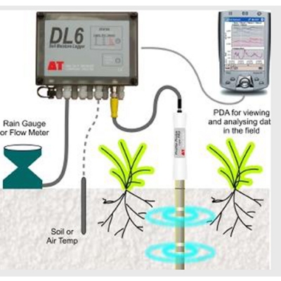 DL6(ML2X)土壤水分速测仪