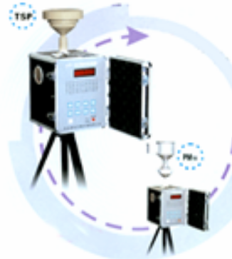 智能采样器， 采样分析仪 ，智能采样分析仪