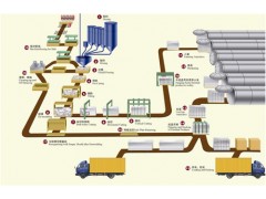 新疆加气砖设备，乌鲁木齐加气砖设备，包头加气砖设备