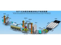 供应新疆加气块设备/新疆加气砖设备/新疆加气混凝土设备