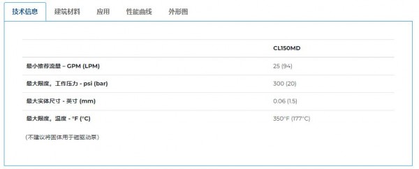 PP PRICE PUMP 磁力驱动卧式离心泵CLMD系列
