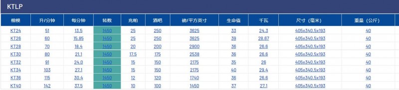 pratissoli柱塞泵KTlp系列