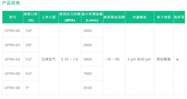 FONRAY 过滤调压阀-UFRH系列