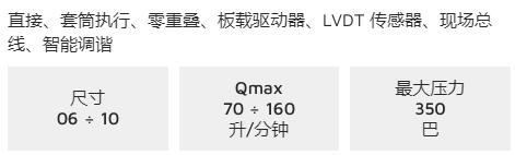 ISO 比例阀 TEB系列 