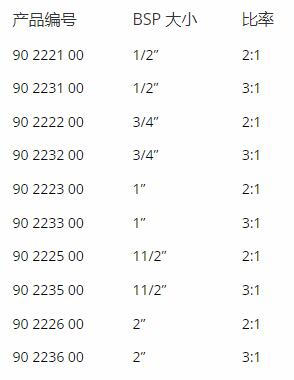 aiaxis比例阀螺纹系列