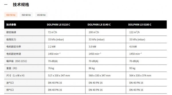 BUSCH 液环真空泵DOLPHIN LX 0110&ndash;0180 C系列