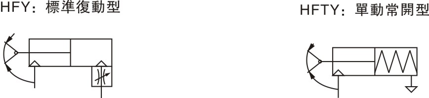 HFY系列 气动手指功能符号 气缸