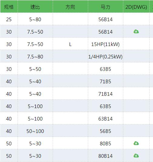 PEIGONG 铝合金涡轮减速机PNMRV系列