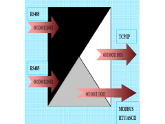 德国epro通讯接口模块MMS6823