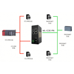 北京稳联技术CClinkIE转PROFINET协议网关