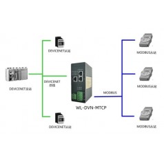 北京稳联技术 DeviceNet转Modbus-Tcp协议网关
