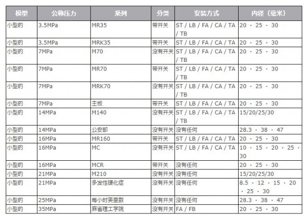 HORIUCHI簧片开关 