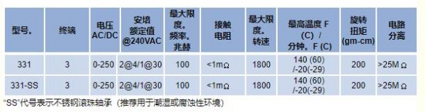 Mercotac 旋转电气连接器331系列