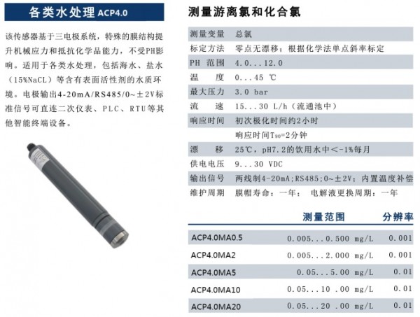 各类水处理ACP4.0 P5