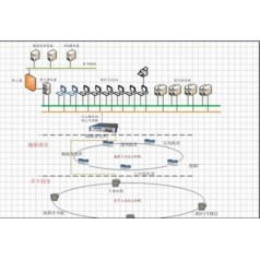 信息技术服务、矿山自动化系统信息化系统运行维护