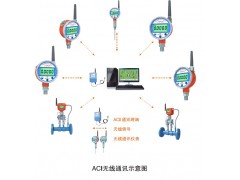 油田专用无线数字压力表长庆新疆西南油田专用无线压力表