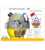 海底地震仪(OBS)