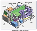 ACCESS C 微型多功能气溶胶测量系统