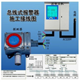 供应可燃气体报警器 可燃气体报警器厂家 山西报警器品牌
