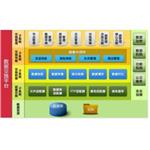 智慧环保--环境数据中心