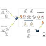 市县级环保局环境空气质量自动监测网络化质控平台