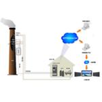 污染源自动监控数据企业自行公布系统