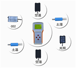 HX-SQ6手持农业气象检测仪