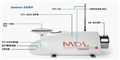 英国MDL公司―Dynascan车载与船载式三维激光扫描仪